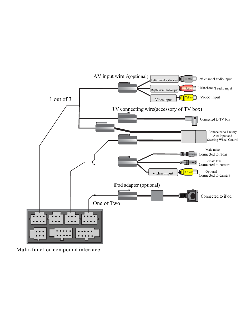 1 out of 3 one of two, Multi-function compound interface, Av input wire a | Tv connecting wire(accessory of tv box), Ipod adapter (optional), Optional), Connected to ipod | Myron&Davis NV7SFT1 User Manual | Page 9 / 11