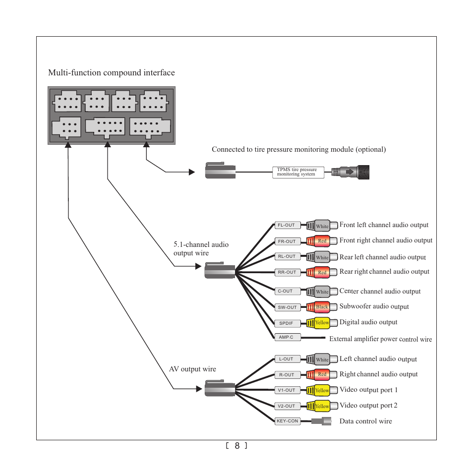 页 10, Multi-function compound interface, Channel audio output wire av output wire | Myron&Davis NV7NAT1 User Manual | Page 10 / 16