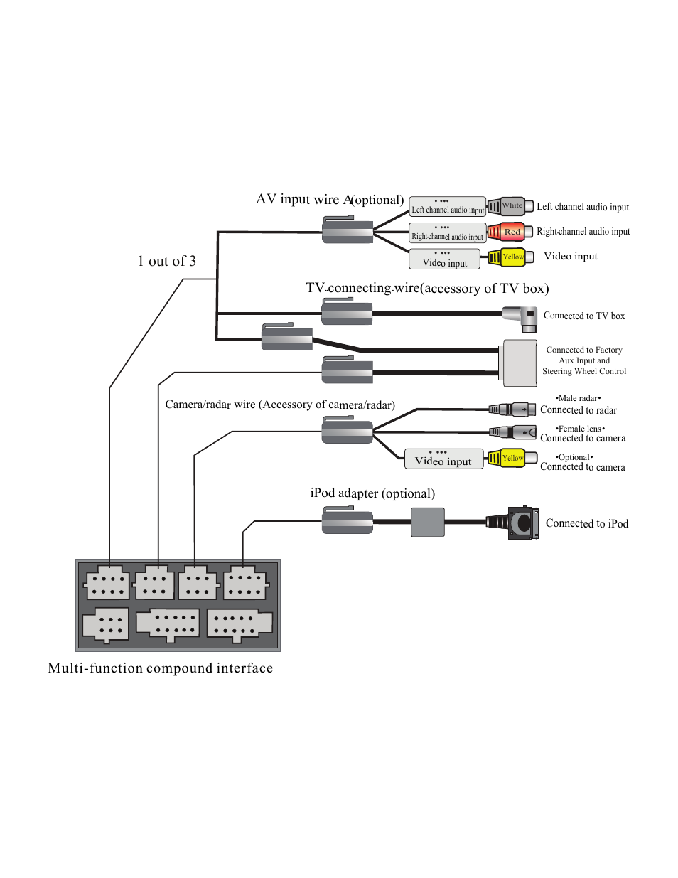 1 out of 3, Multi-function compound interface, Av input wire a | Tv connecting wire(accessory of tv box), Ipod adapter (optional), Optional), Connected to ipod | Myron&Davis NV7NAT1 User Manual | Page 10 / 12