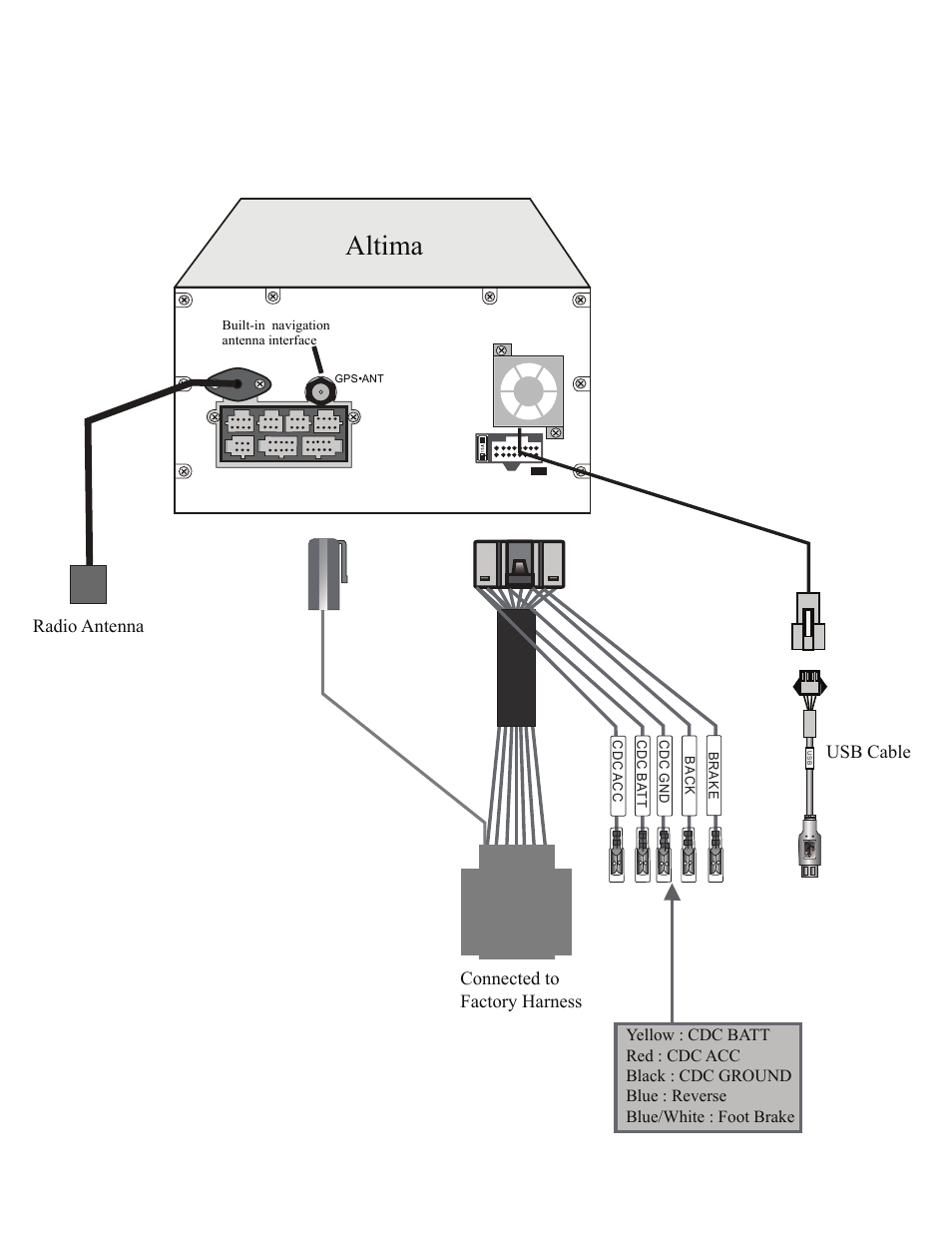 Altima, Radio antenna, Usb cable connected to factory harness | Myron&Davis NV7NAT1 User Manual | Page 9 / 12