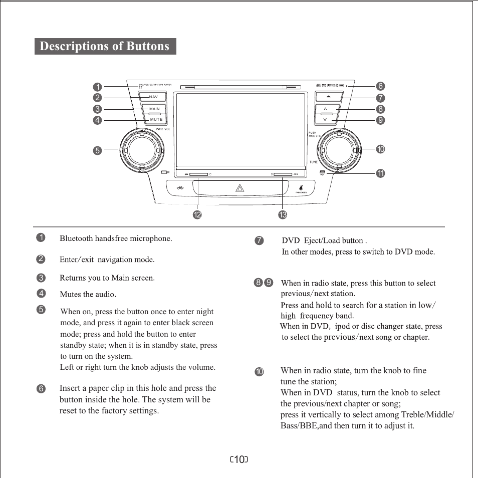 页 12, Descriptions of buttons | Myron&Davis NV8THL1 User Manual | Page 12 / 17