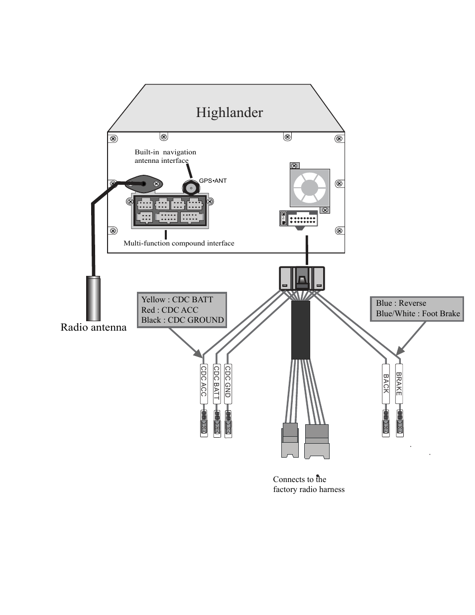 Highlander, Radio antenna | Myron&Davis NV8THL1 User Manual | Page 8 / 11