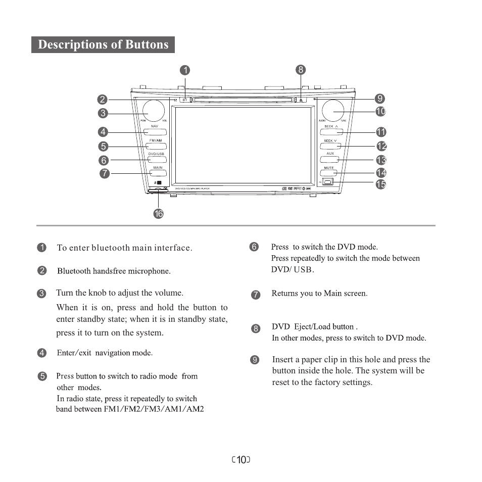 页 12, Descriptions of buttons | Myron&Davis NV8TCM1 User Manual | Page 12 / 17