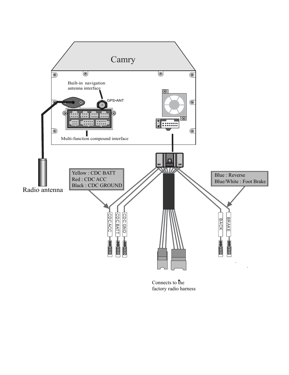 Camry, Radio antenna | Myron&Davis NV8TCM1 User Manual | Page 8 / 11