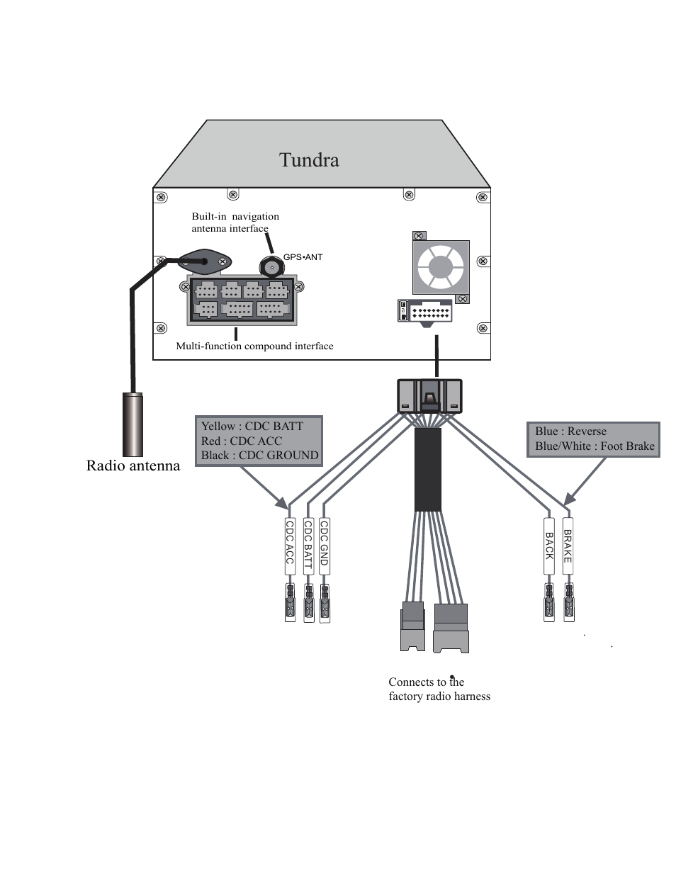 Tundra, Radio antenna | Myron&Davis NV7TTD1 User Manual | Page 8 / 11