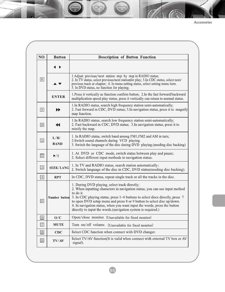 页 70 | Myron&Davis NV8ACC1 User Manual | Page 70 / 77
