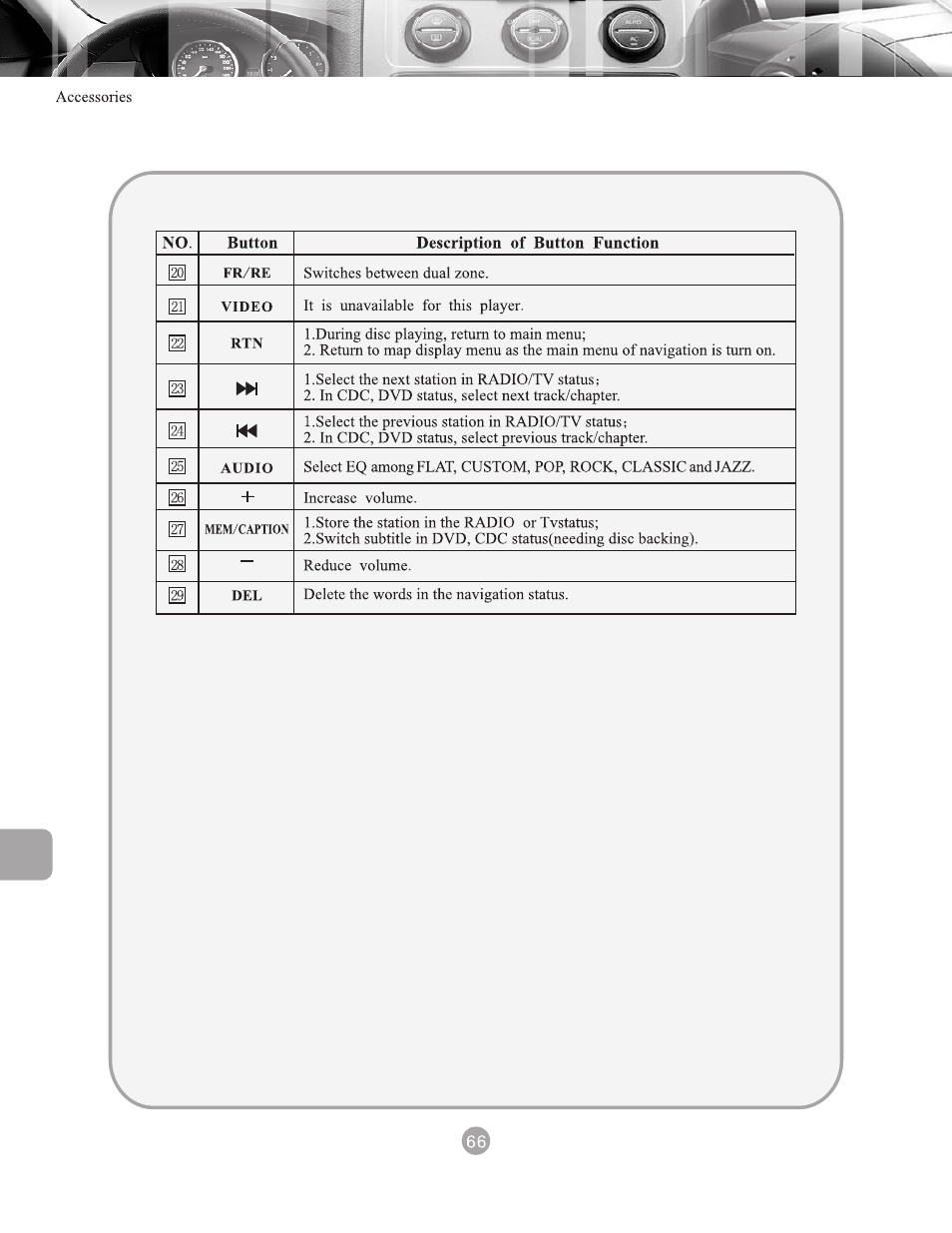 页 71 | Myron&Davis NV8ACC1 User Manual | Page 71 / 77