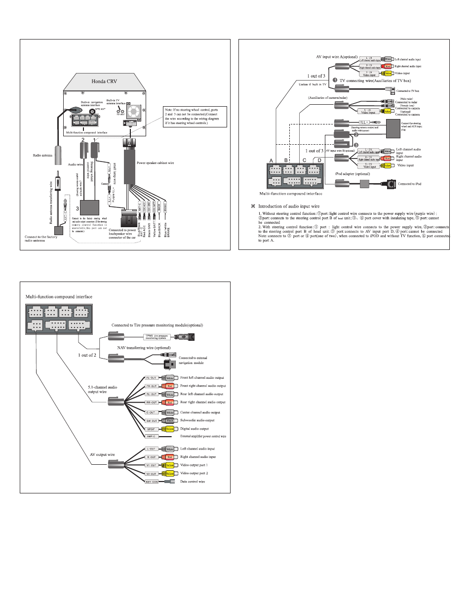 Myron&Davis NV7CRV1 User Manual | Page 9 / 10