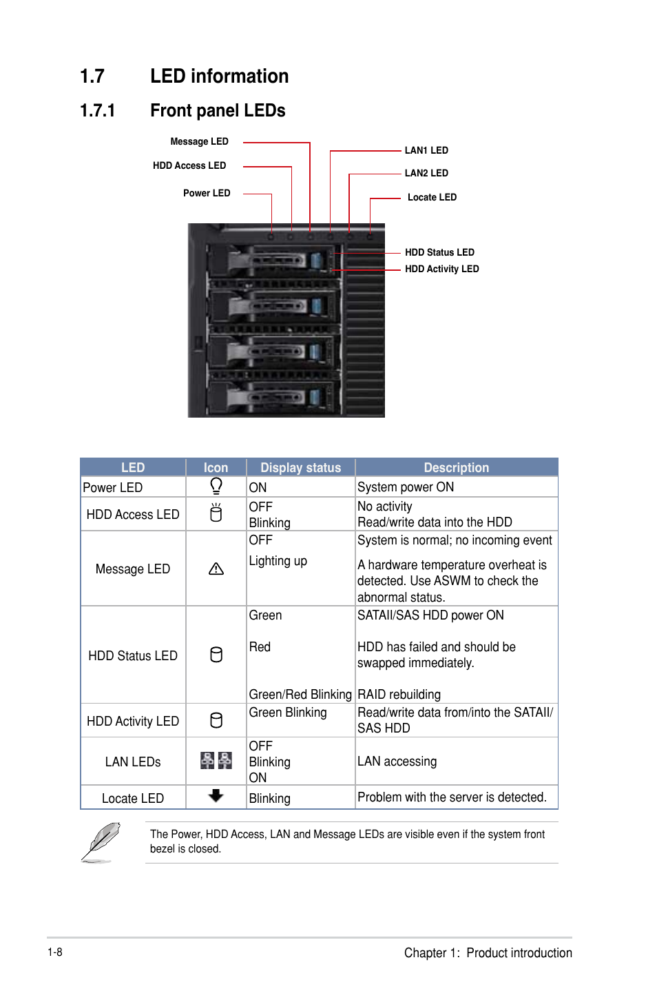 7 led information, 1 front panel leds | Asus TS300-E8-PS4 User Manual | Page 20 / 170