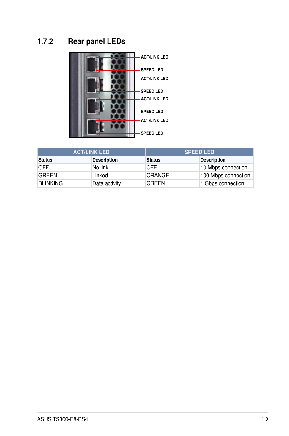 2 rear panel leds | Asus TS300-E8-PS4 User Manual | Page 21 / 170