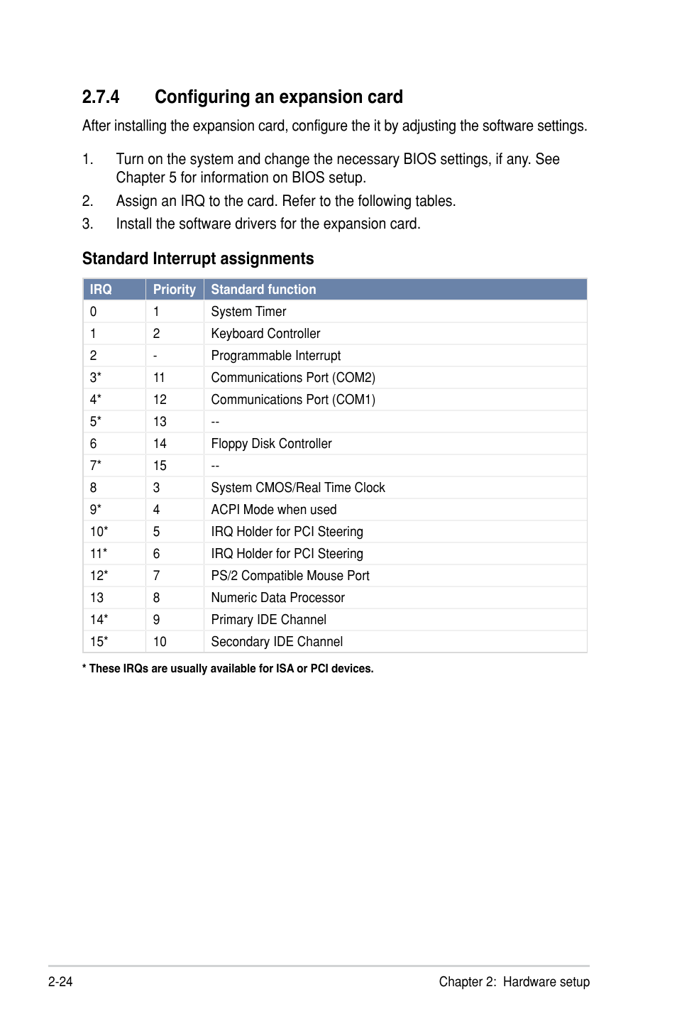 4 configuring an expansion card, Standard interrupt assignments | Asus TS300-E8-PS4 User Manual | Page 46 / 170