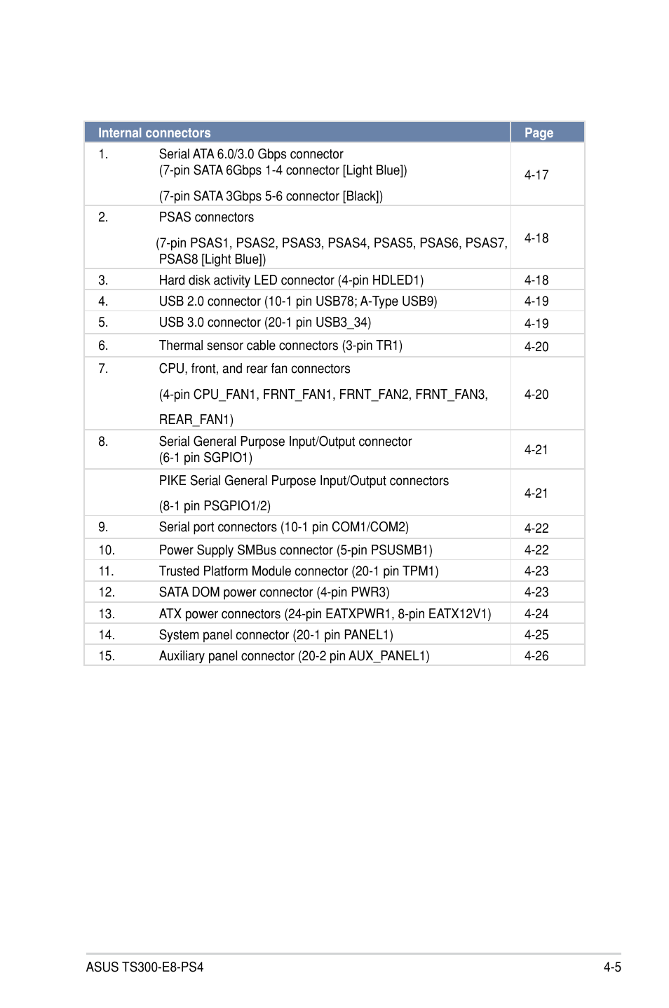 Asus TS300-E8-PS4 User Manual | Page 61 / 170