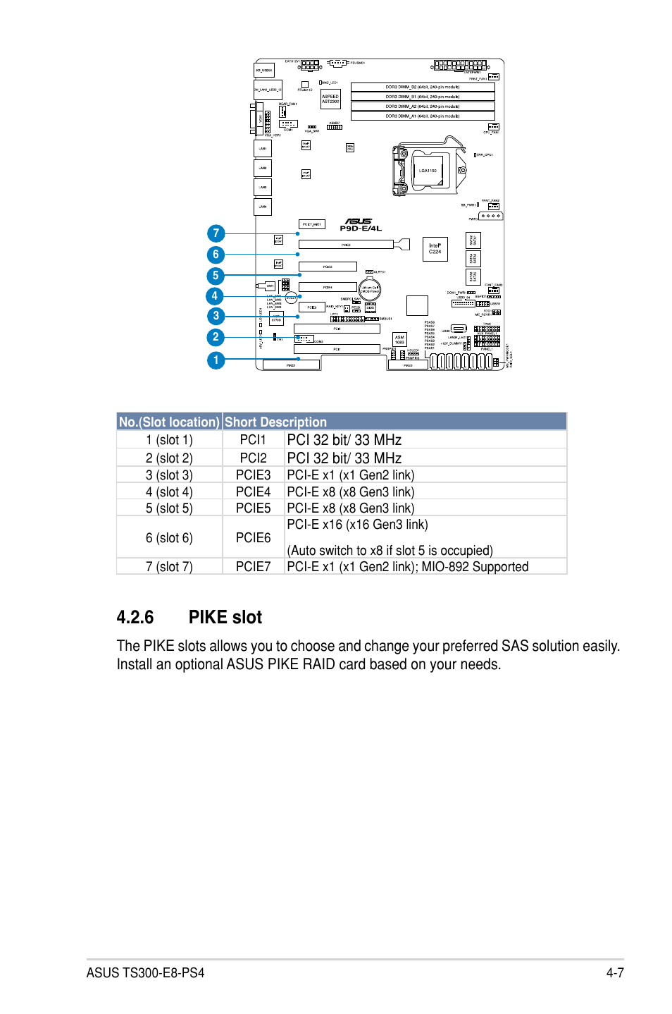 6 pike slot | Asus TS300-E8-PS4 User Manual | Page 63 / 170