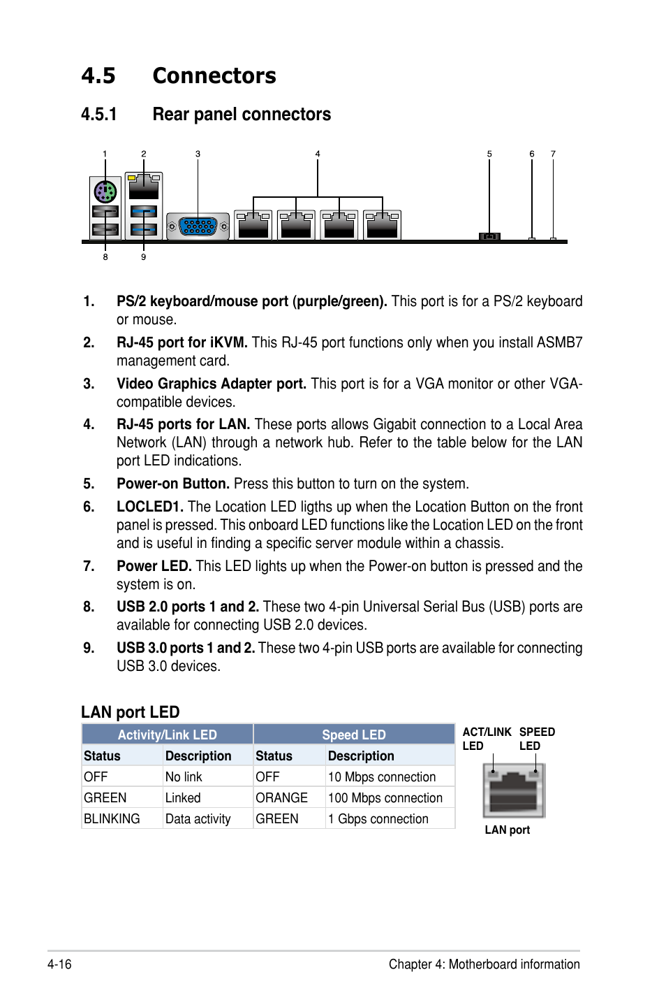 5 connectors, 1 rear panel connectors, Lan port led indications | Asus TS300-E8-PS4 User Manual | Page 72 / 170