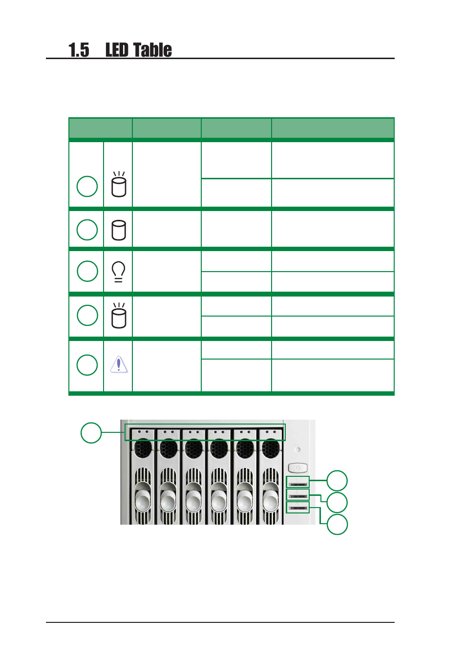 5 led table | Asus AW1500-I5 User Manual | Page 20 / 60