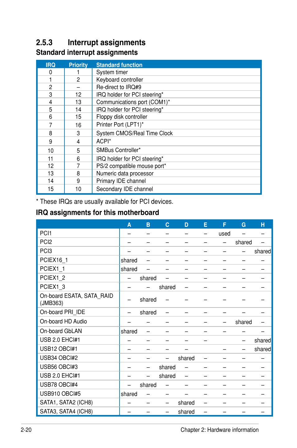 3 interrupt assignments, Irq assignments for this motherboard, Standard interrupt assignments | Asus P5B SE User Manual | Page 40 / 136