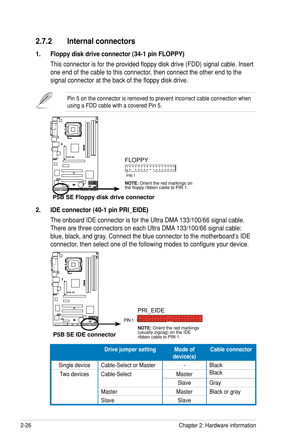 2 internal connectors | Asus P5B SE User Manual | Page 46 / 136