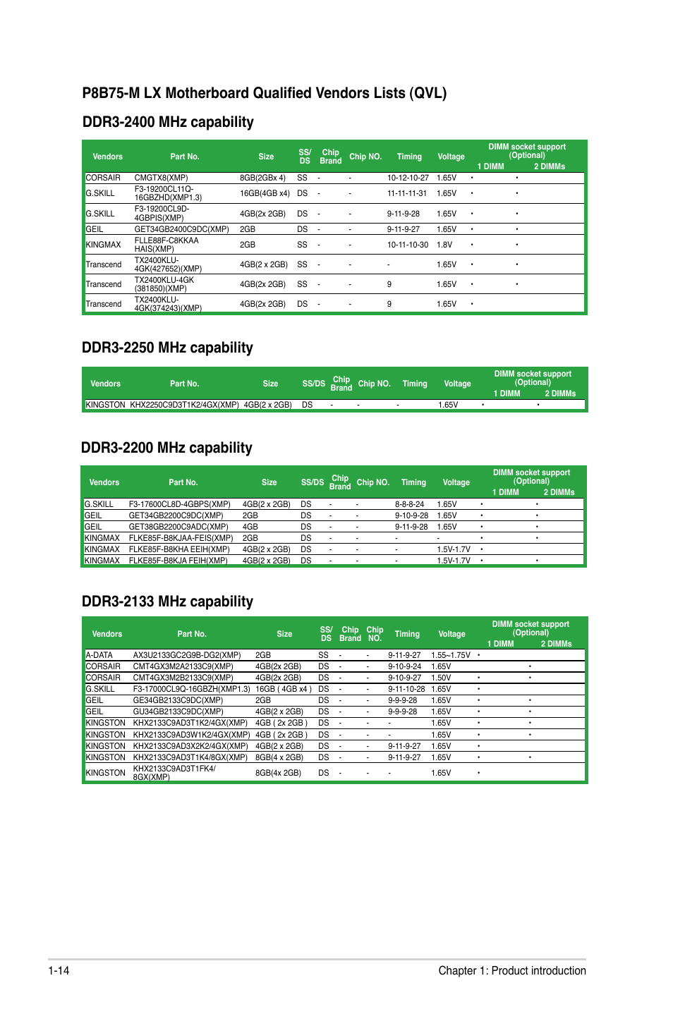 14 chapter 1: product introduction | Asus P8B75-M LX/TW User Manual | Page 24 / 78