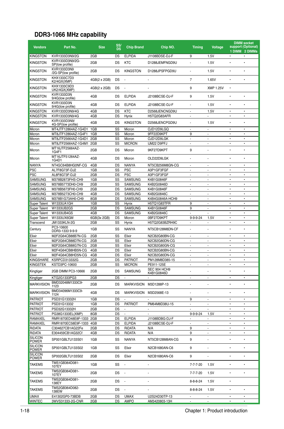 18 chapter 1: product introduction | Asus P8B75-M LX/TW User Manual | Page 28 / 78