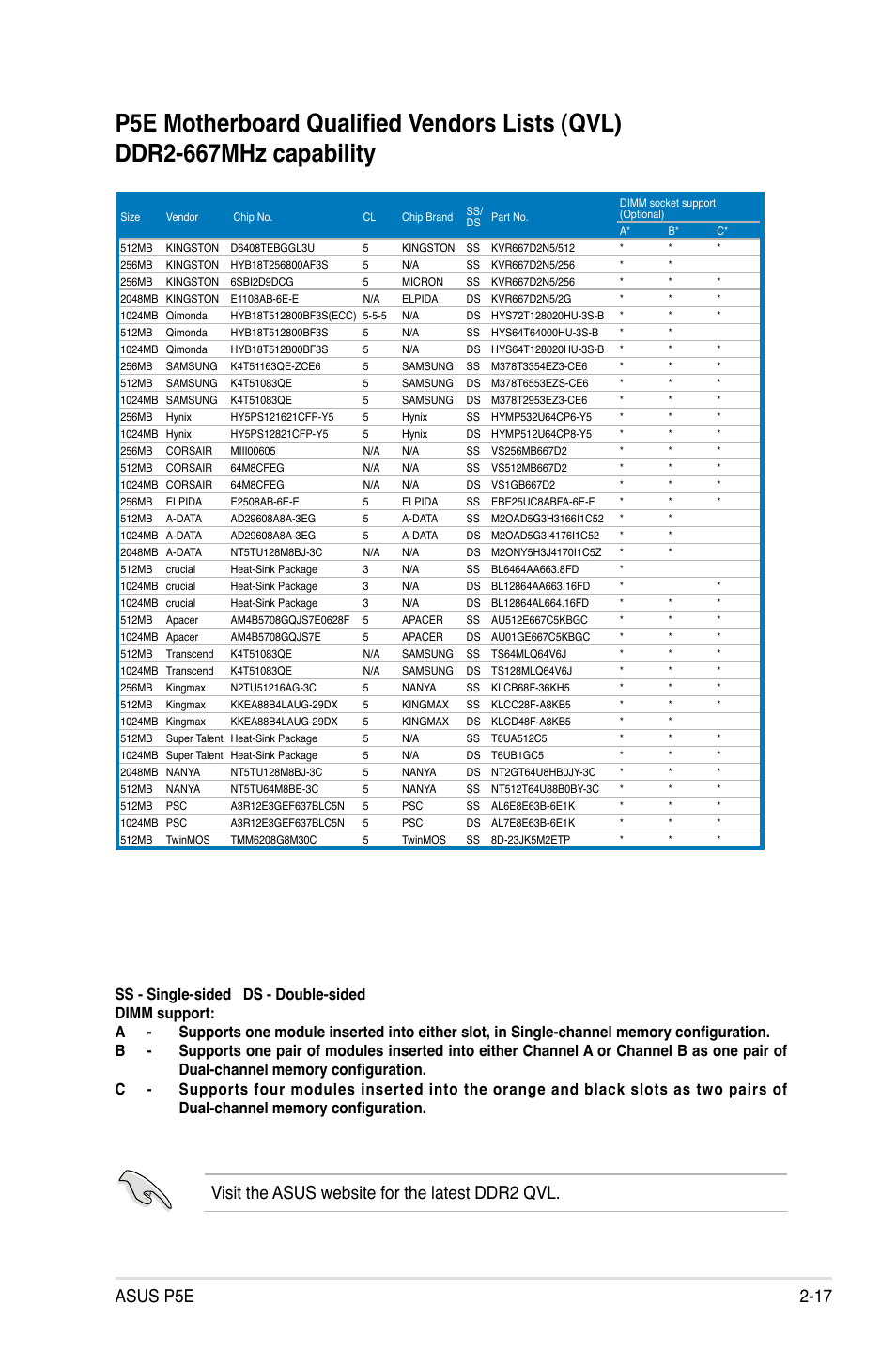 Asus P5E User Manual | Page 43 / 174