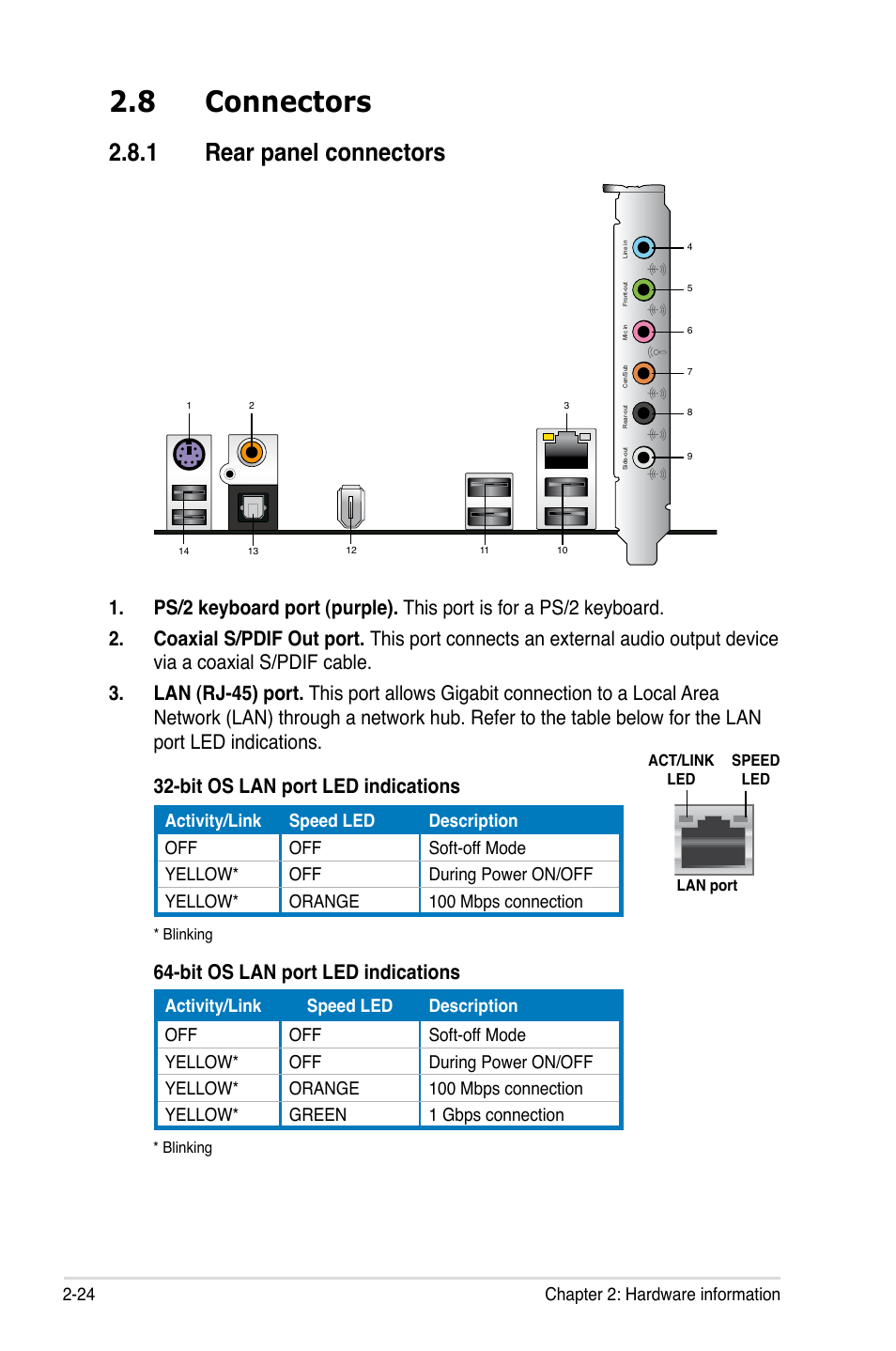 8 connectors, 1 rear panel connectors, Bit os lan port led indications | Asus P5E User Manual | Page 50 / 174