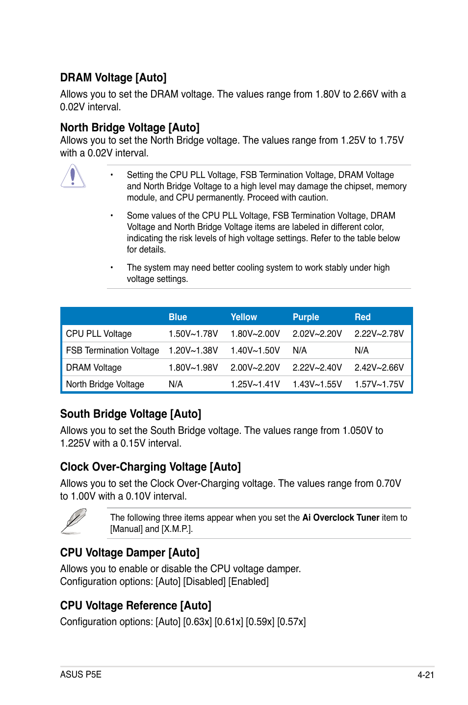 Dram voltage [auto, North bridge voltage [auto, South bridge voltage [auto | Clock over-charging voltage [auto, Cpu voltage damper [auto, Cpu voltage reference [auto | Asus P5E User Manual | Page 87 / 174