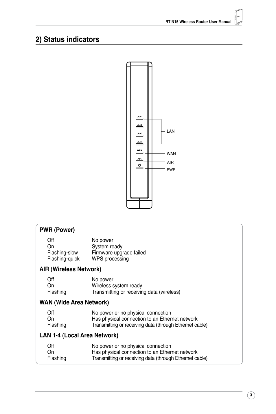 2) status indicators | Asus RT-N15 User Manual | Page 5 / 46