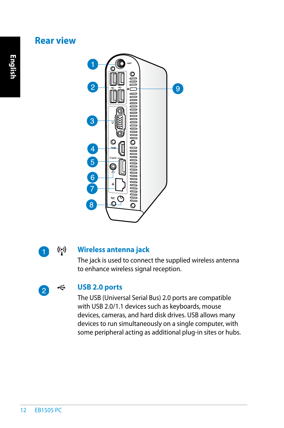 Rear view, English, Wireless antenna jack | Usb 2.0 ports | Asus EB1505 User Manual | Page 12 / 66