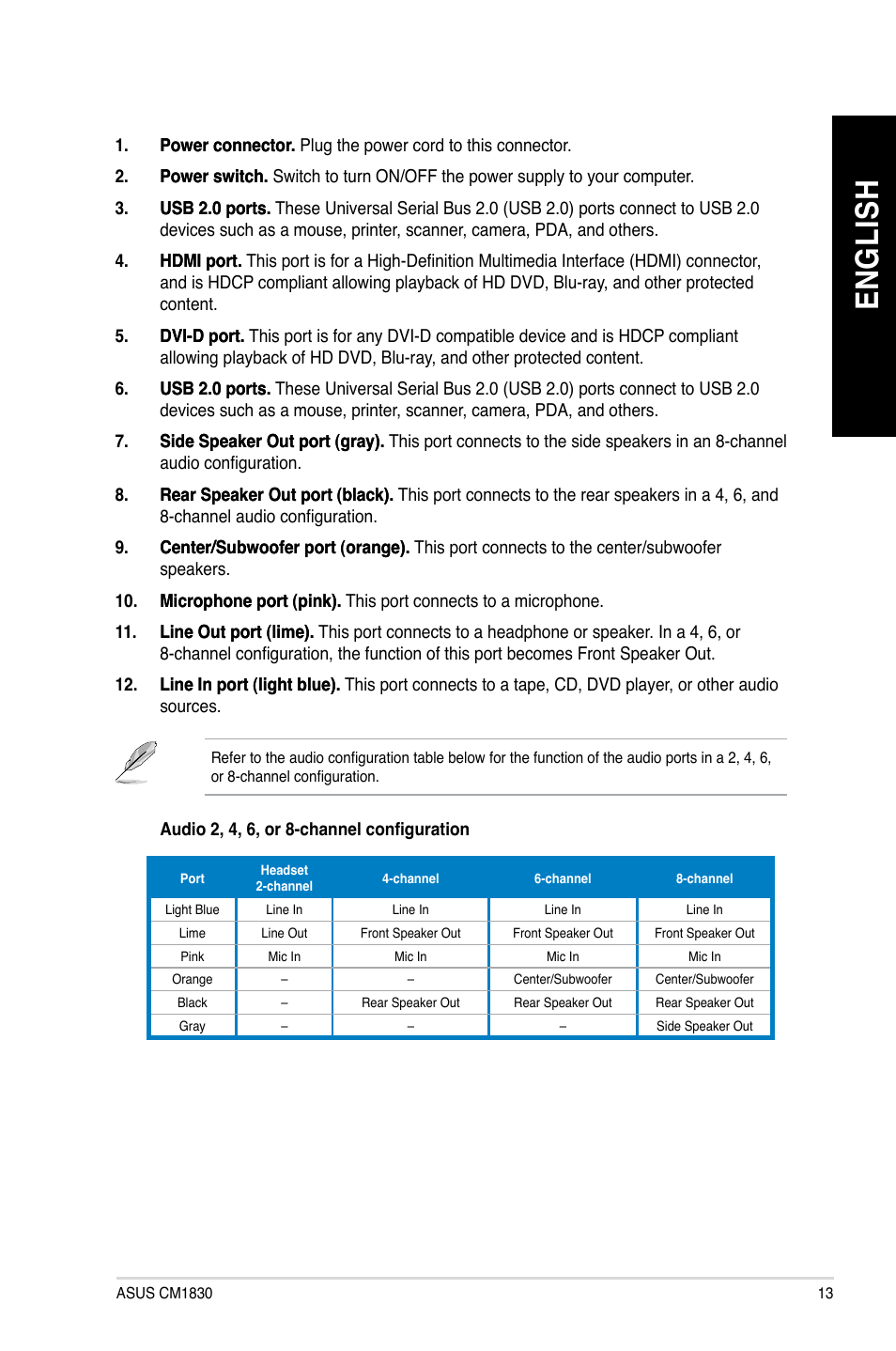 En gl is h en gl is h | Asus CM1830 User Manual | Page 13 / 68
