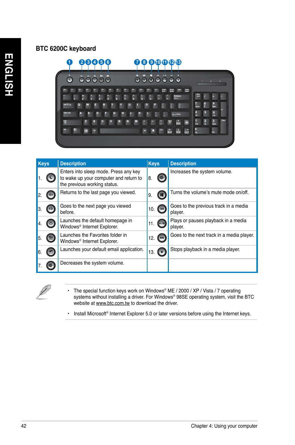 En gl is h en gl is h, Btc 6200c keyboard | Asus CM1830 User Manual | Page 42 / 68