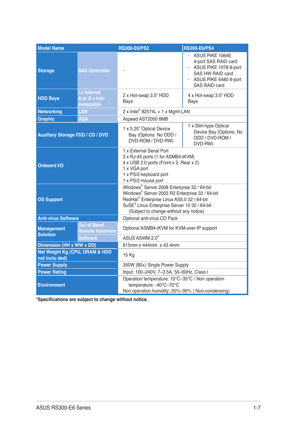 Asus RS300-E6/PS4 User Manual | Page 11 / 22