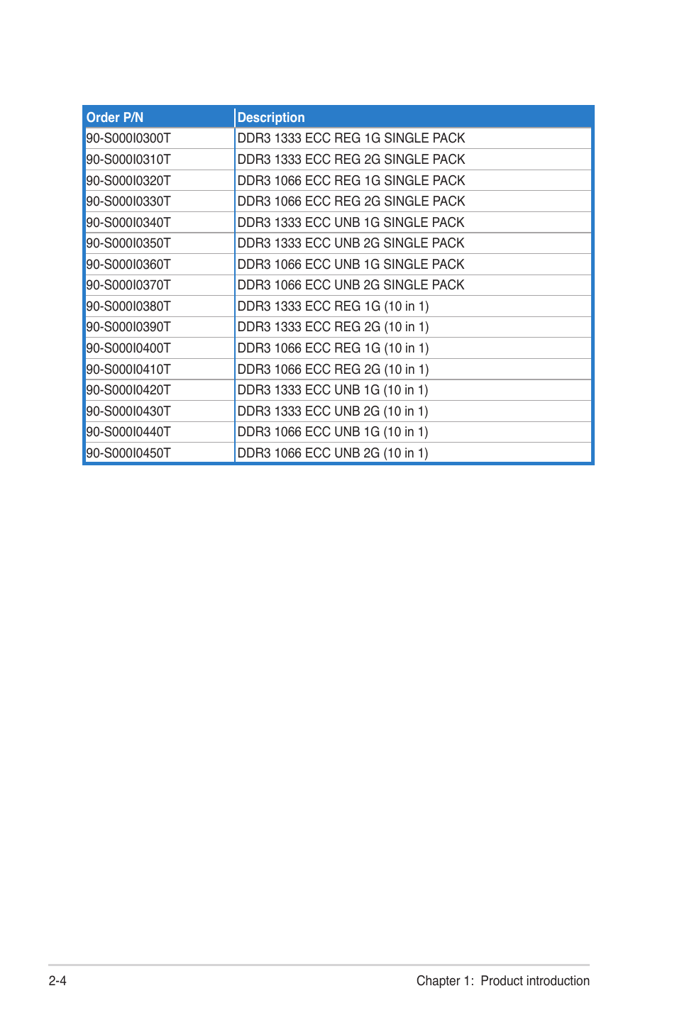 Asus RS300-E6/PS4 User Manual | Page 16 / 22
