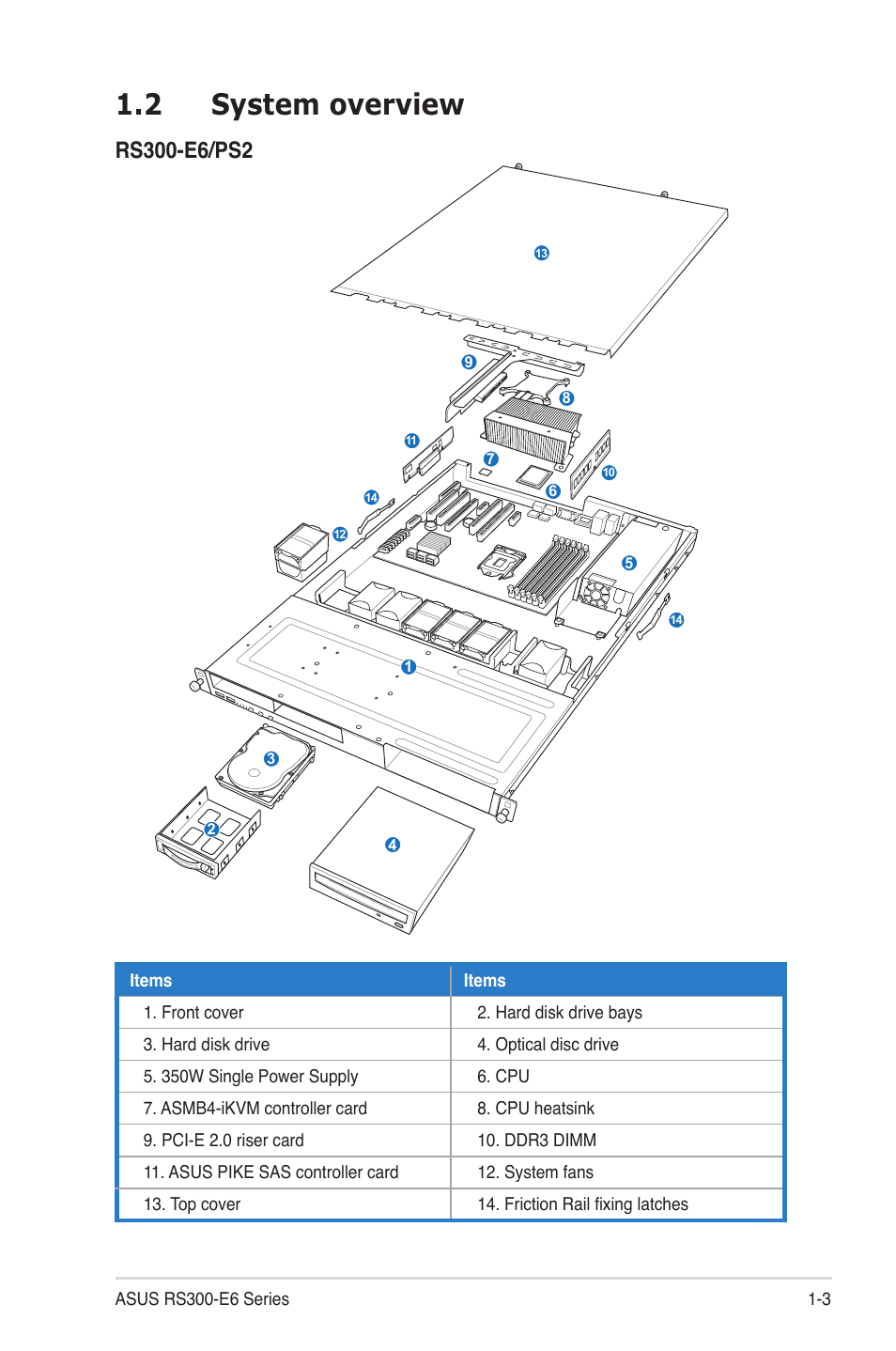 2 system overview, System overview -3 | Asus RS300-E6/PS4 User Manual | Page 7 / 22