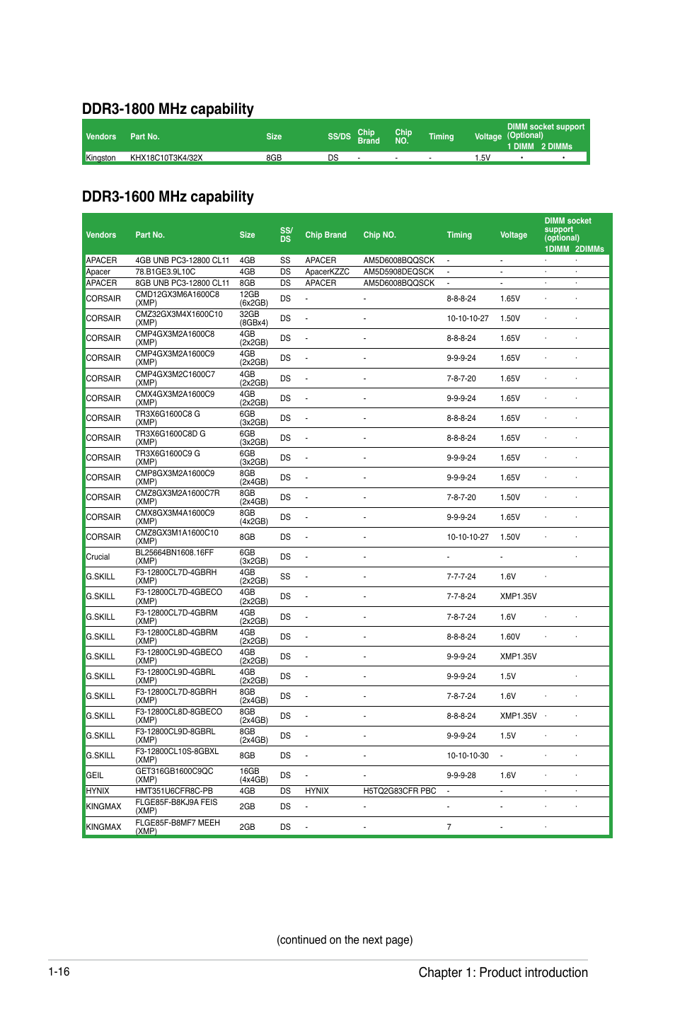 Chapter 1: product introduction, Continued on the next page) | Asus H61M-K User Manual | Page 28 / 82