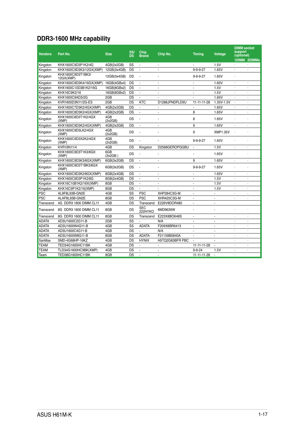 Asus h61m-k | Asus H61M-K User Manual | Page 29 / 82