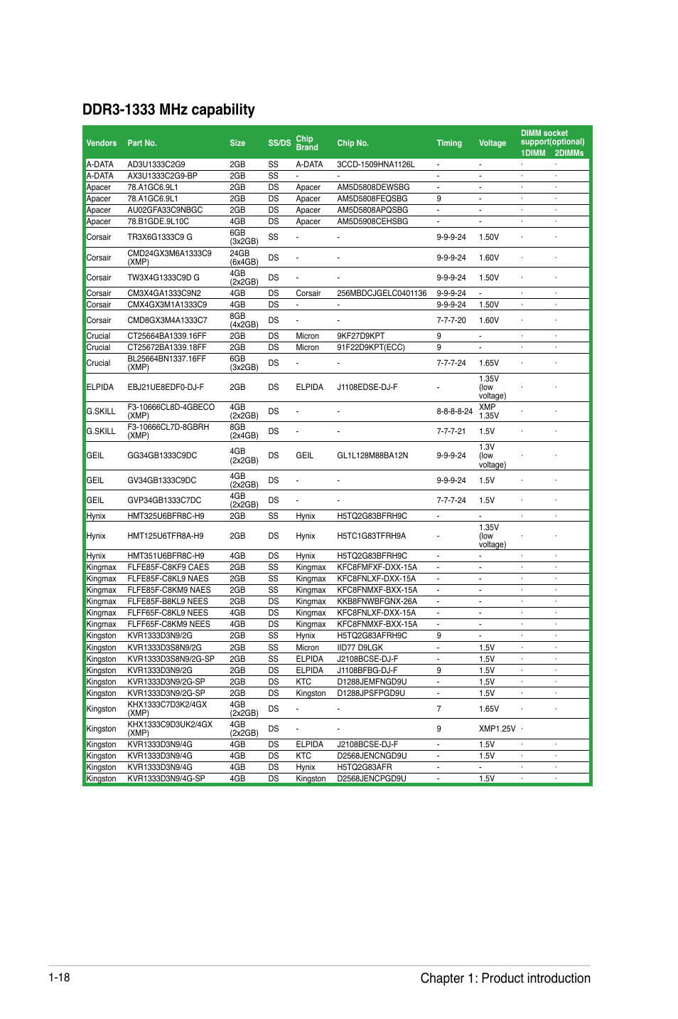 Chapter 1: product introduction | Asus H61M-K User Manual | Page 30 / 82