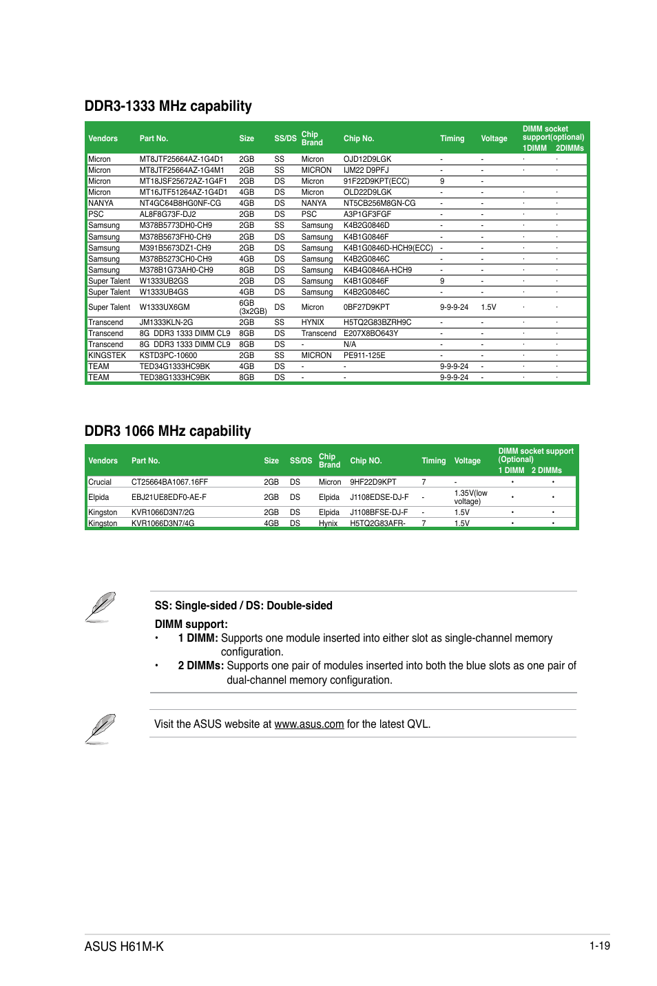 Asus h61m-k | Asus H61M-K User Manual | Page 31 / 82