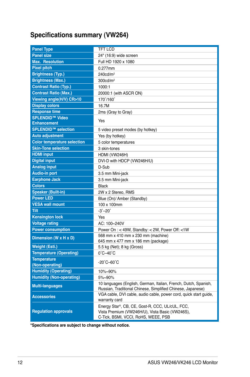 Specifications summary (vw264) | Asus VW246H User Manual | Page 20 / 22