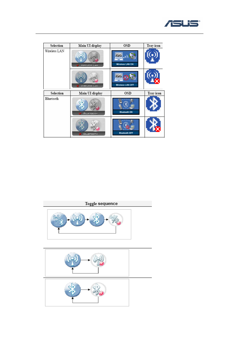 2 toggle sequence | Asus Wireless Console User Manual | Page 4 / 4