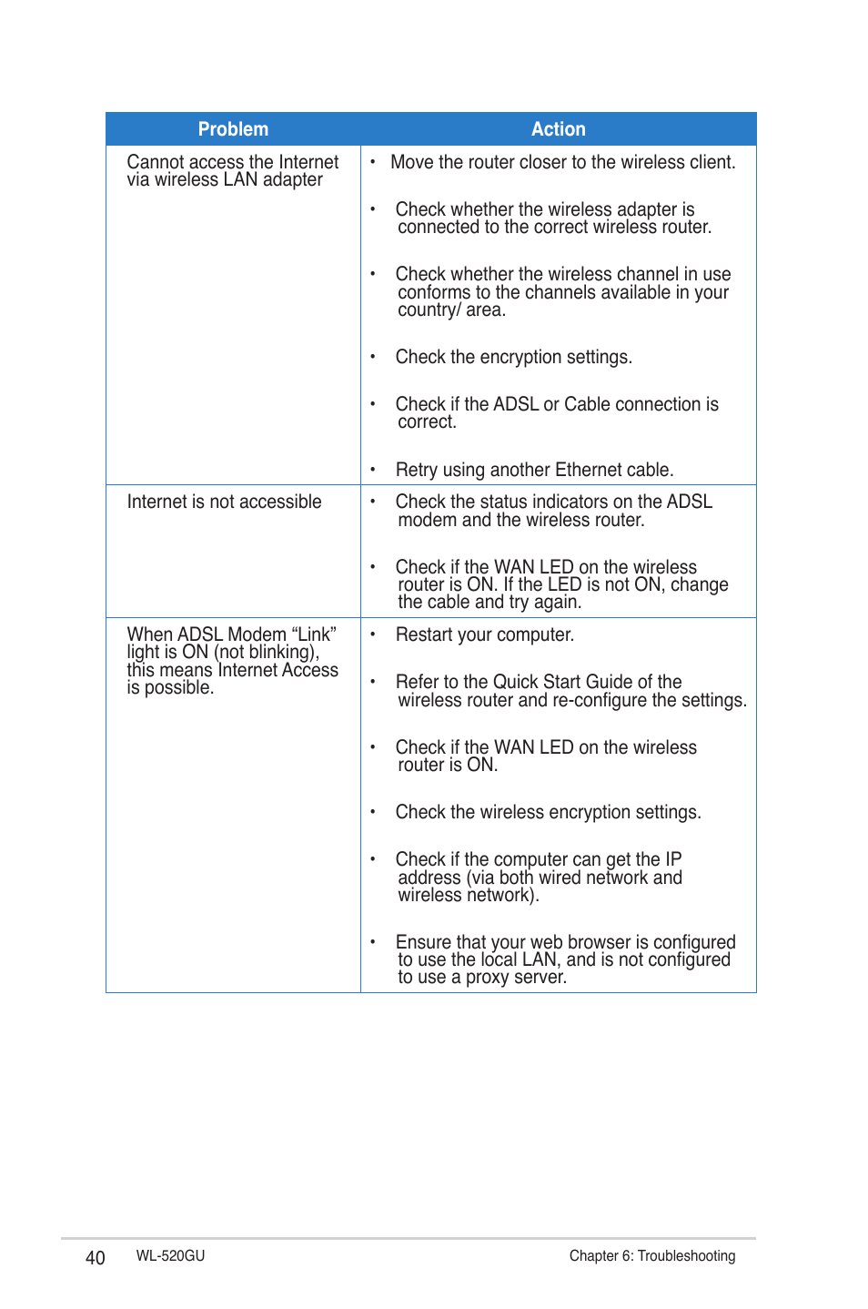 Asus WL-520GU User Manual | Page 40 / 51