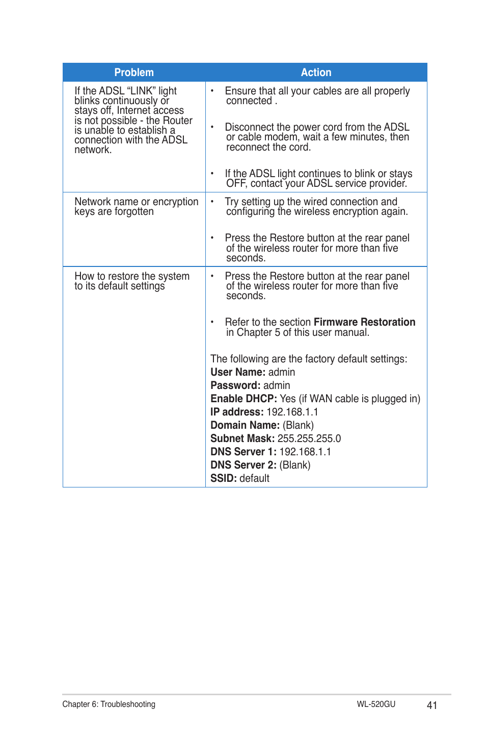 Asus WL-520GU User Manual | Page 41 / 51