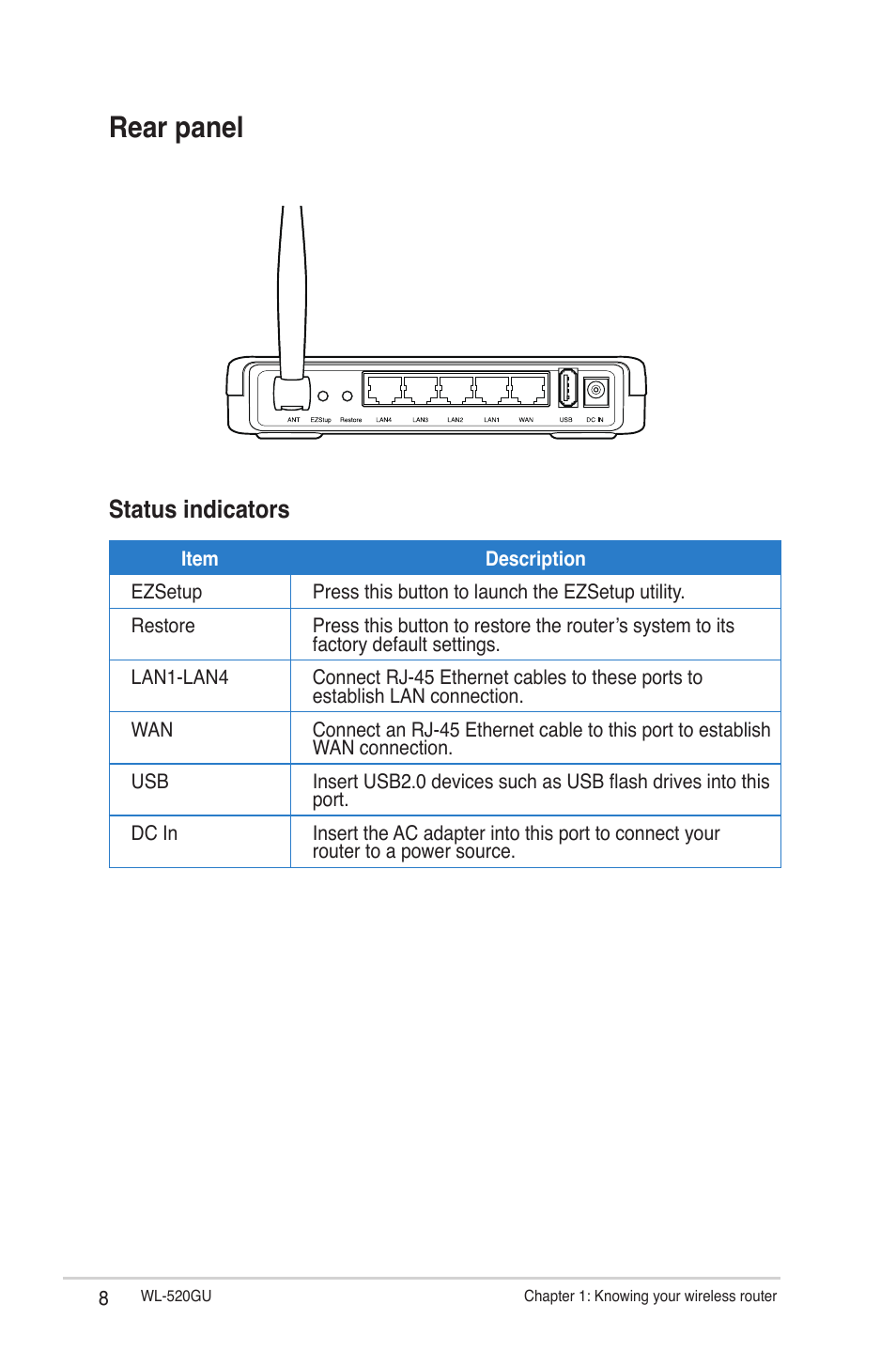 Rear panel, Status indicators | Asus WL-520GU User Manual | Page 8 / 51