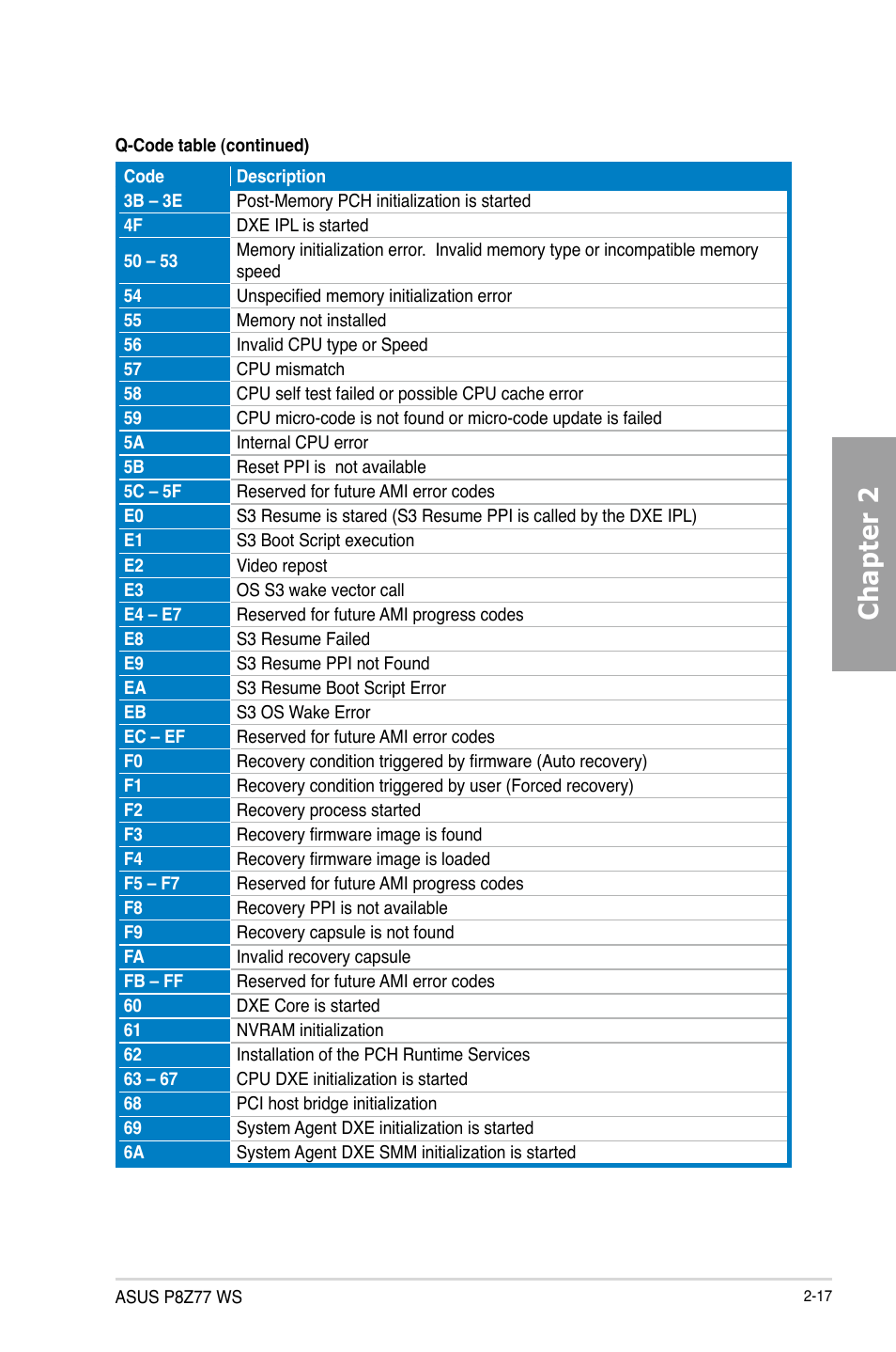 Chapter 2 | Asus P8Z77 WS User Manual | Page 39 / 176