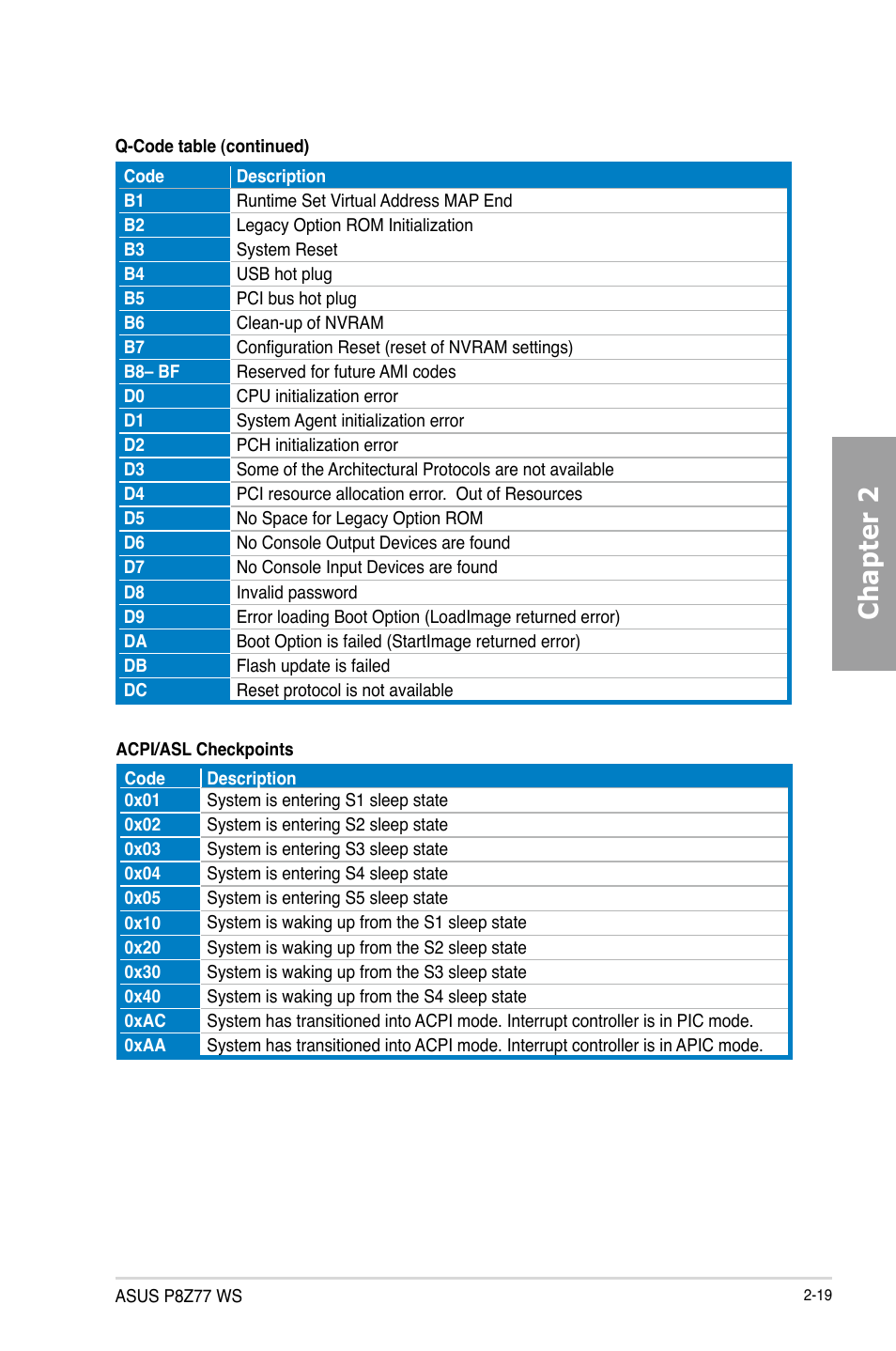 Chapter 2 | Asus P8Z77 WS User Manual | Page 41 / 176