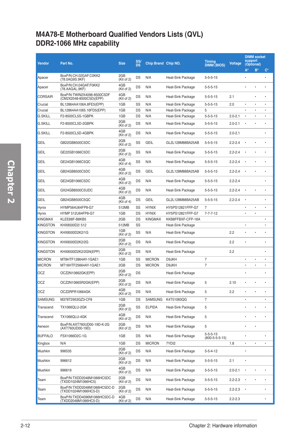 Chapter 2, 12 chapter 2: hardware information | Asus M4A78-E User Manual | Page 32 / 122