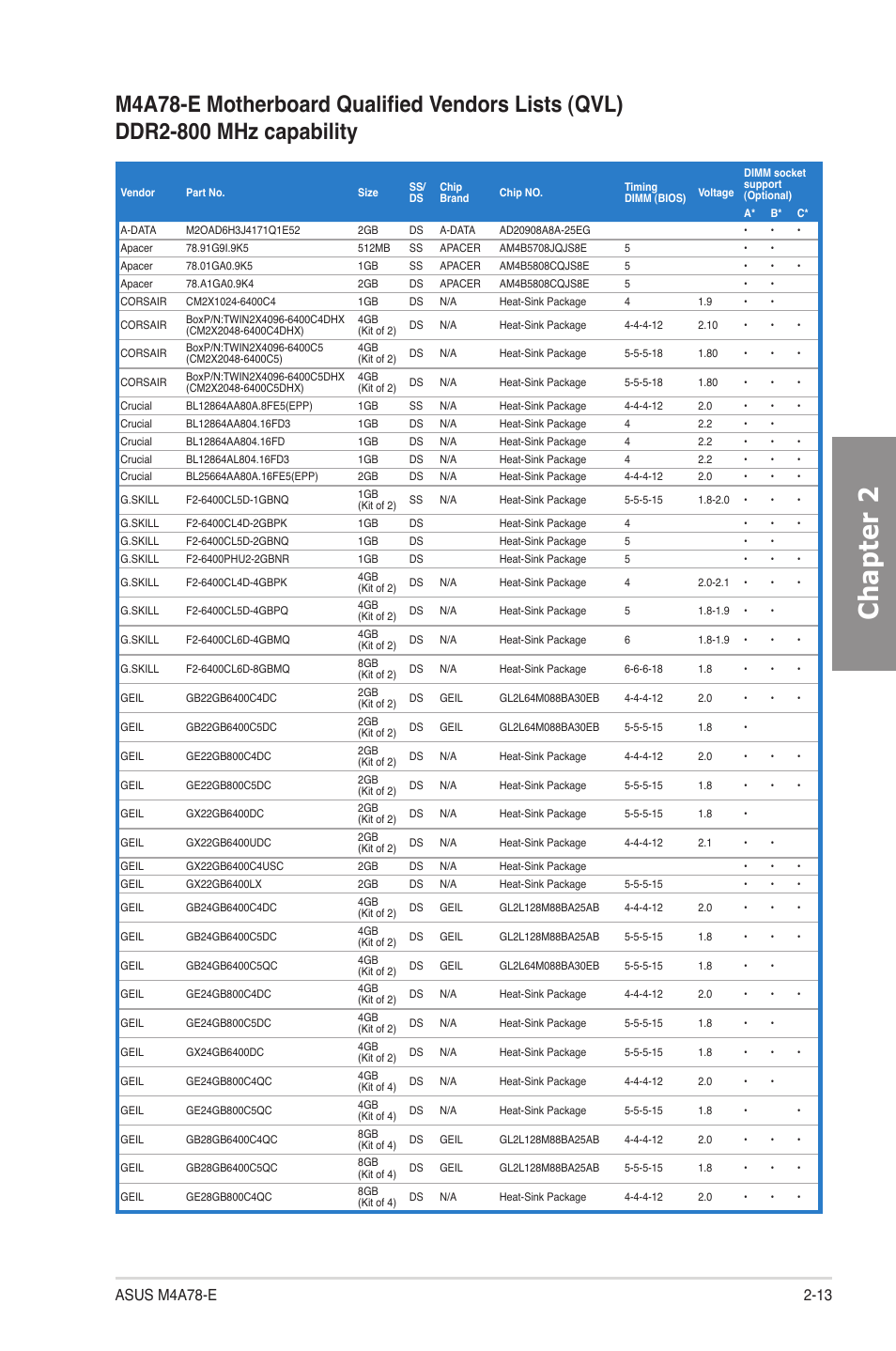 Chapter 2 | Asus M4A78-E User Manual | Page 33 / 122