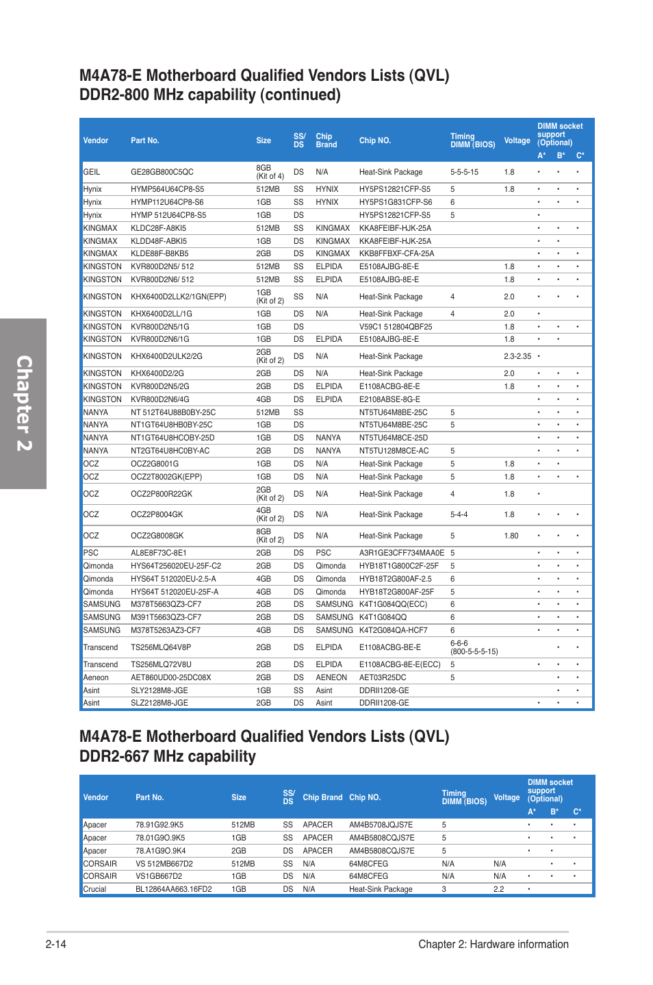 Chapter 2, 14 chapter 2: hardware information | Asus M4A78-E User Manual | Page 34 / 122