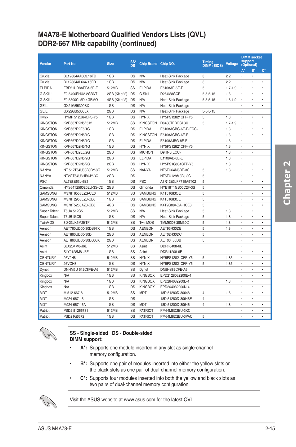 Chapter 2 | Asus M4A78-E User Manual | Page 35 / 122