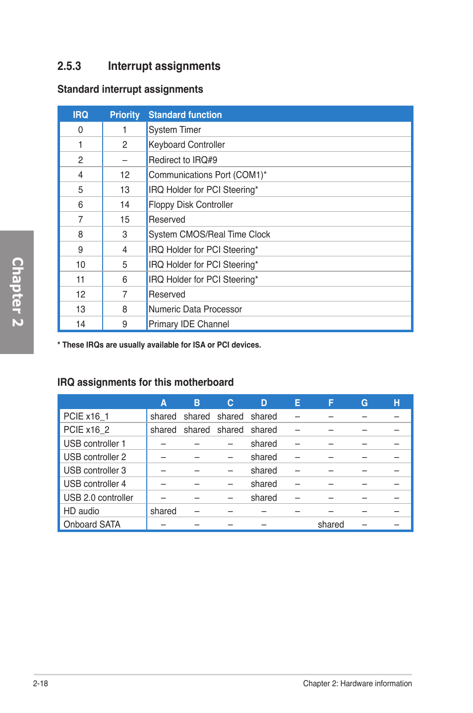 3 interrupt assignments, Interrupt assignments -18, Chapter 2 | Asus M4A78-E User Manual | Page 38 / 122