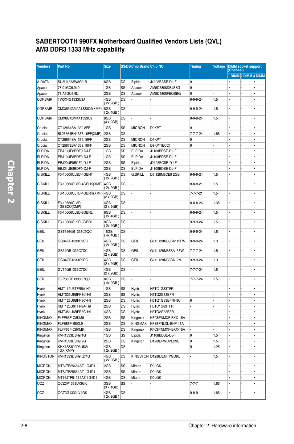 Chapter 2, 8 chapter 2: hardware information | Asus SABERTOOTH 990FX User Manual | Page 26 / 148